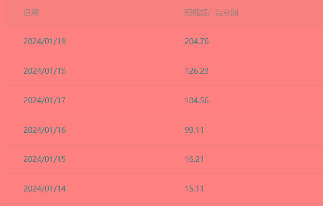 (8712期)百家最新“冷暴利”玩法，小白轻松月入6000+-有道资源网