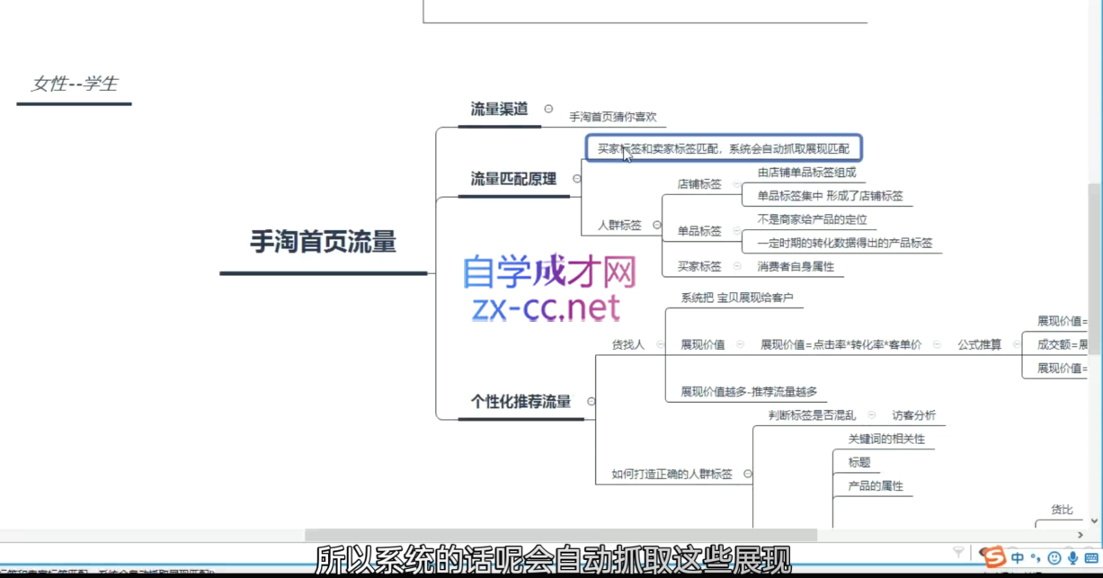 白凤电商·淘系运营21天速成班(更新12月)-有道资源网