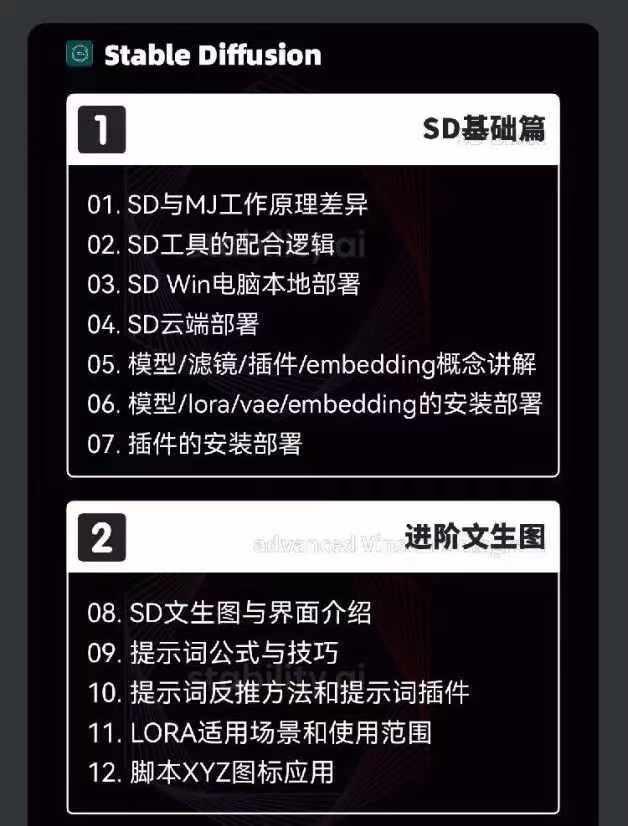 图片[3]-2024-AIGC人工智能零基础到进阶，GPT+MJ+SD商业技术落地(78节-有道资源网