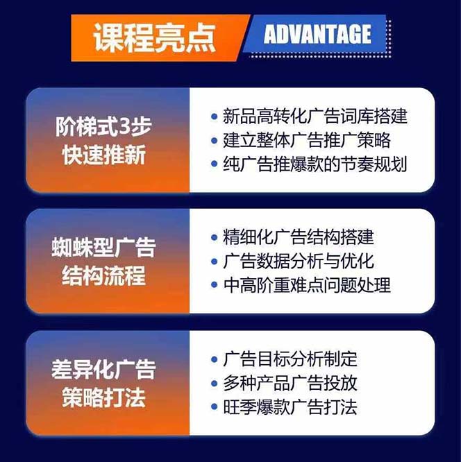 图片[1]-亚马逊爆款广告训练营：掌握关键词库搭建方法，优化广告数据提升旺季销量-有道资源网