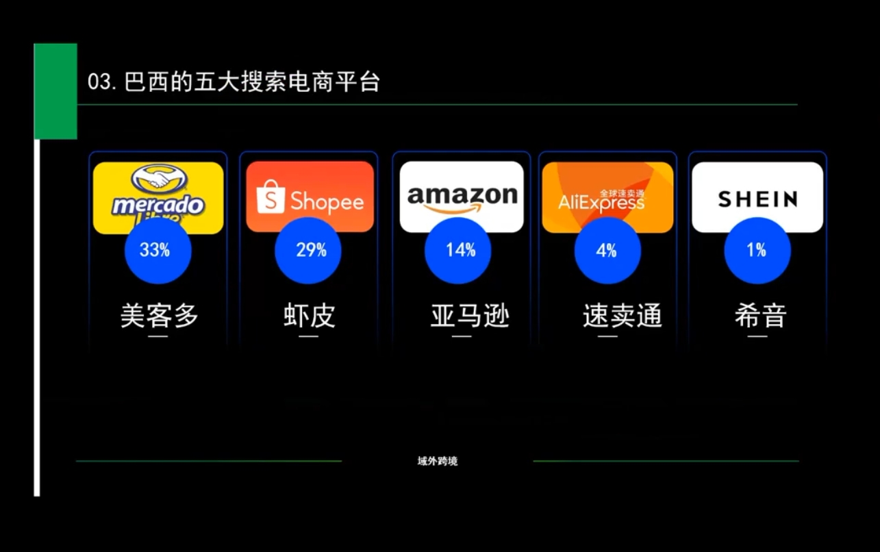 白龙老师·亚马逊运营实战课程-有道资源网