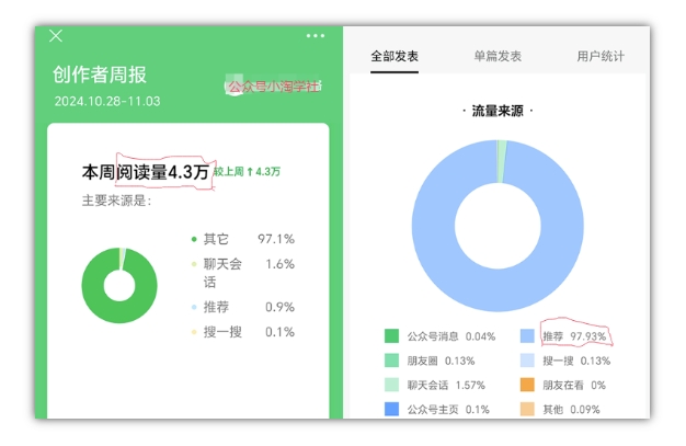 2024小绿书项目独家搬砖玩法，赚取流量主收益