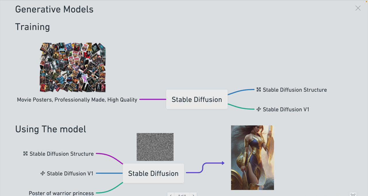 图片[1]-Stable Diffusion 101：构建 AI 艺术的初学者指南教程-16节课-中英字幕-有道资源网