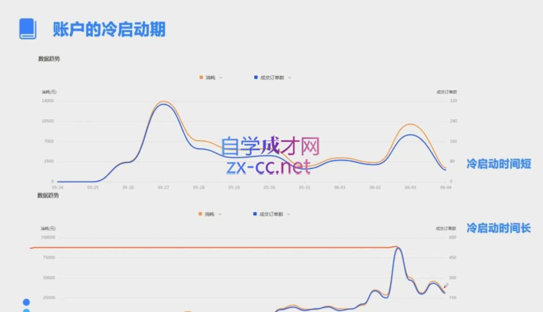 柯南·信息流效果提升训练营(更新12月)-有道资源网