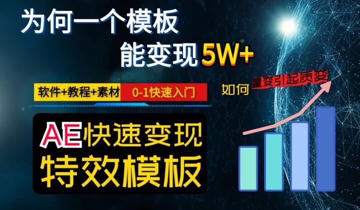 AE视频特效模板变现月入3-5W，0-1快速入门，软件+教程+素材-有道资源网