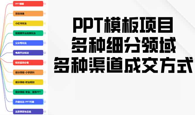 PPT模板项目，多种细分领域，多种渠道成交方式，实操教学-有道资源网