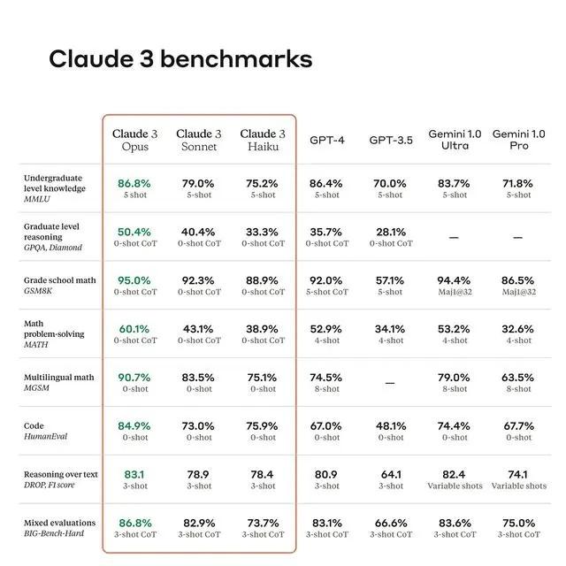 图片[1]-AI掘金技术3.0+Claude3赋能实操变现，日收1000+-有道资源网