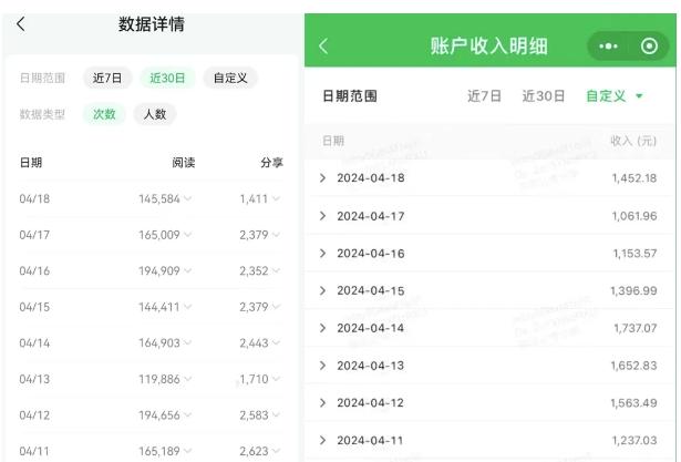 公众号流量主项目的新玩法，日入2000-3000，实操教程公开了